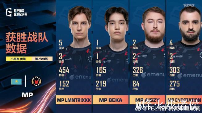 PMGC决赛D1M4:KECTH独狼发力重创REG,DX拿下第二鸡 PMGC决赛D1M4:KECTH独狼发力重创REG,DX拿下第二鸡